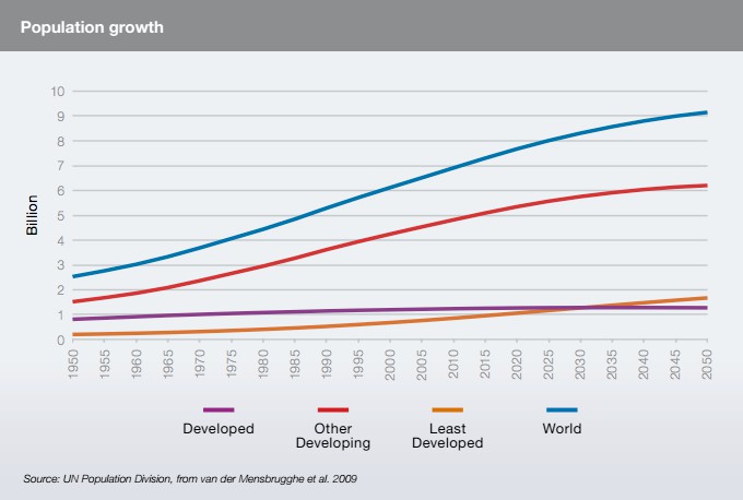 Reproduced from the Food and Agriculture Organization's <em>Expert Forum</em>, 2